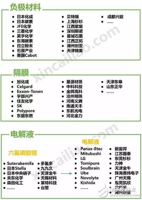 新能源汽車成本結構_新能源汽車電池成本分析
