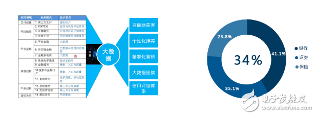 大數(shù)據(jù)的主要應(yīng)用領(lǐng)域及案例