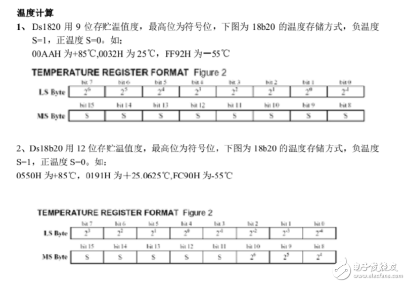 DS18B20的調試總結和程序