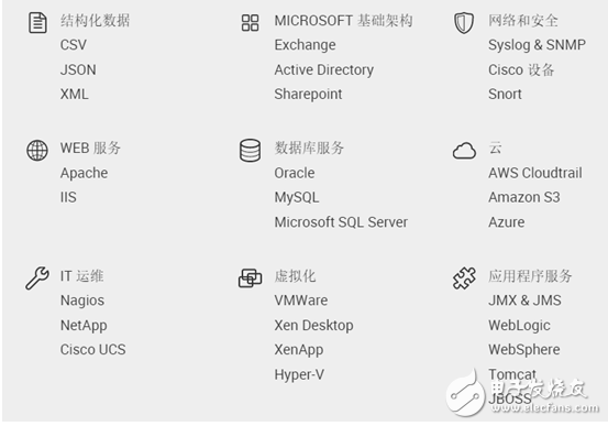 大數據分析一般用什么工具分析