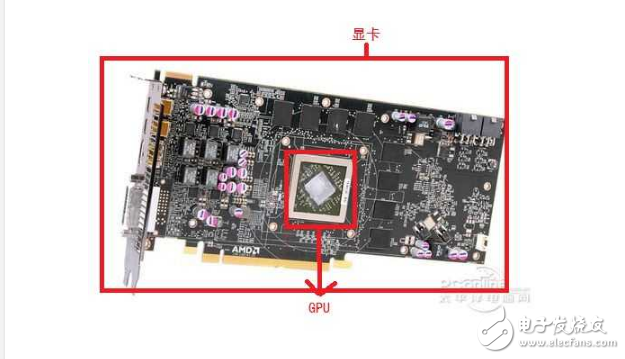gpu是顯卡嗎_gpu,cpu與顯卡的關系_有什么區別?