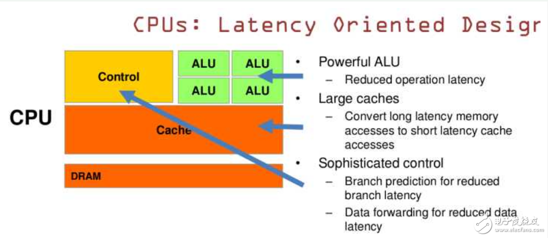 gpu是顯卡嗎_gpu,cpu與顯卡的關系_有什么區別?