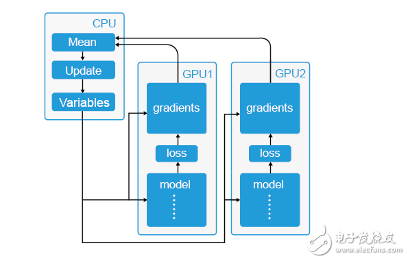 如何為深度學(xué)習(xí)選擇 GPU 服務(wù)器？_目前哪里可以租用到GPU服務(wù)器？_gpu服務(wù)器出租價格