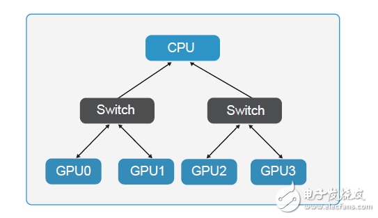 如何為深度學(xué)習(xí)選擇 GPU 服務(wù)器？_目前哪里可以租用到GPU服務(wù)器？_gpu服務(wù)器出租價格
