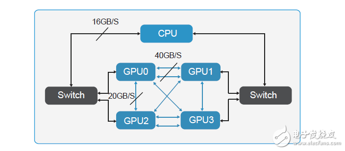 如何為深度學(xué)習(xí)選擇 GPU 服務(wù)器？_目前哪里可以租用到GPU服務(wù)器？_gpu服務(wù)器出租價格