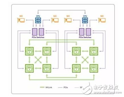如何為深度學(xué)習(xí)選擇 GPU 服務(wù)器？_目前哪里可以租用到GPU服務(wù)器？_gpu服務(wù)器出租價格