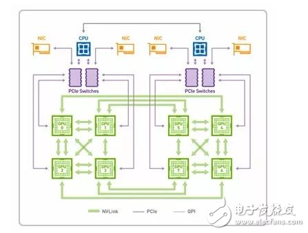 如何為深度學(xué)習(xí)選擇 GPU 服務(wù)器？_目前哪里可以租用到GPU服務(wù)器？_gpu服務(wù)器出租價格