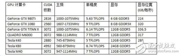 gpu渲染和cpu渲染有什么區別_GPU渲染有何優勢？