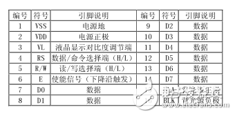 怎么由芯片的時序圖寫程序？_單片機對1602液晶時序圖編程設計