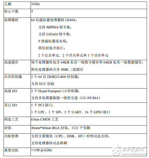 關(guān)于龍芯三號簡單介紹_龍芯三號規(guī)格及硬件開發(fā)系統(tǒng)