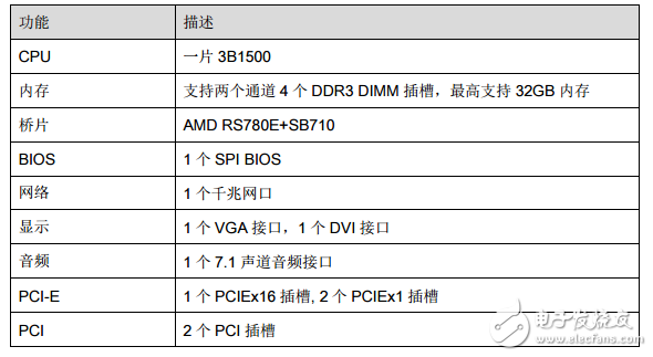 關于龍芯三號簡單介紹_龍芯三號規格及硬件開發系統