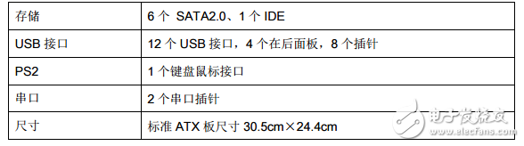 關于龍芯三號簡單介紹_龍芯三號規格及硬件開發系統