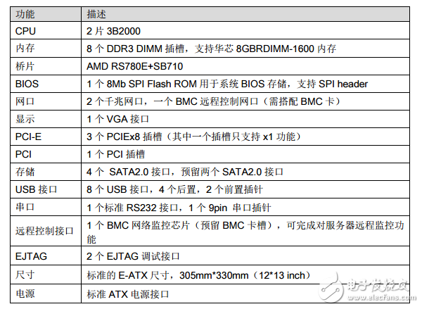 關于龍芯三號簡單介紹_龍芯三號規格及硬件開發系統