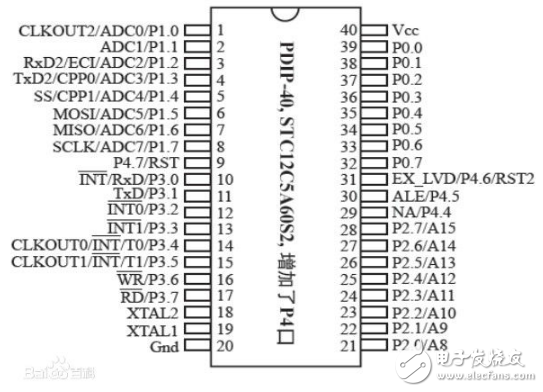 單片機STC12C5A60S2簡介_引腳圖及功能_內部結構