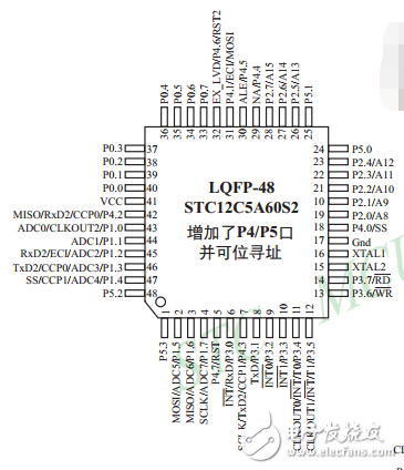 單片機STC12C5A60S2簡介_引腳圖及功能_內部結構