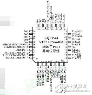 單片機STC12C5A60S2簡介_引腳圖及功能_內部結構
