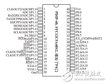單片機STC12C5A60S2簡介_引腳圖及功能_內部結構
