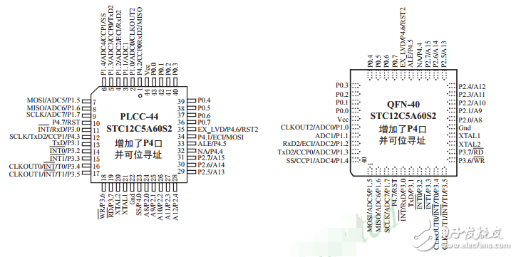 單片機STC12C5A60S2簡介_引腳圖及功能_內部結構