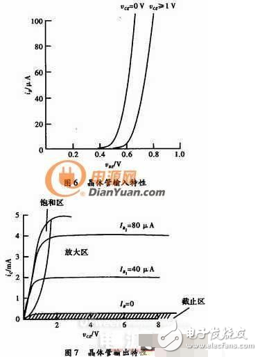 萬能的三極管等效模型！幫你搞定各種參數(shù)分析