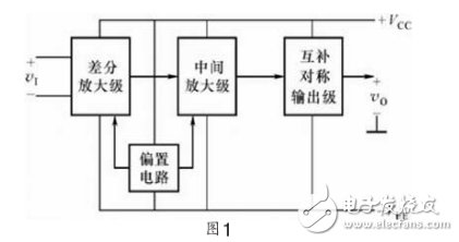 集成運算放大器的應用有哪些？