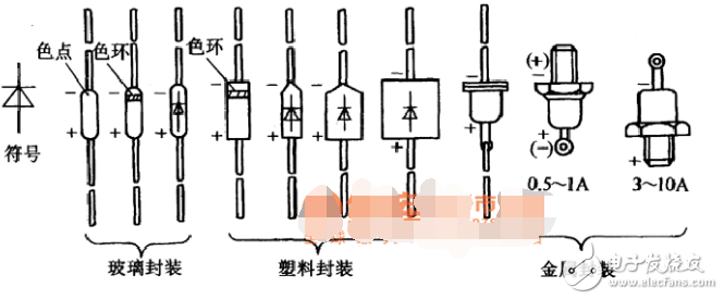 色環(huán)電阻安裝方法解析_二極管三極管電容正負(fù)極區(qū)分