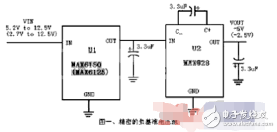 電荷泵設計原理及在電路中的作用