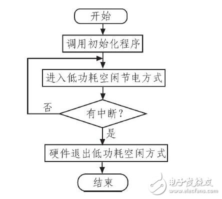 汽車儀表與報警系統_汽車儀表盤報警符號_汽車儀表盤報警燈
