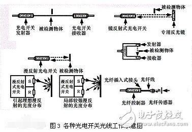 電路圖中光電開關(guān)電氣符號(hào)如何表示_光電開關(guān)符號(hào)怎么畫