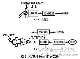 電路圖中光電開關電氣符號如何表示_光電開關符號怎么畫
