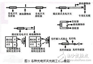 光電開關pnp和npn有什么區別_光電開關工作原理是什么_光電開關怎么接線