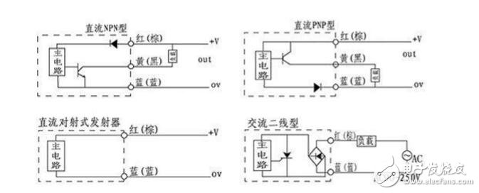對(duì)射光電開(kāi)關(guān)怎么接線_對(duì)射光電開(kāi)關(guān)工作原理_對(duì)射光電開(kāi)關(guān)參數(shù)