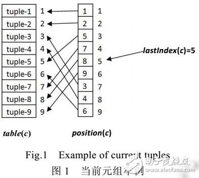 負表約束的簡單表縮減廣泛弧相容算法