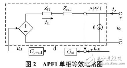 建立并聯雙APF等效模型