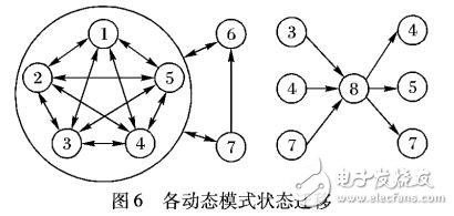 運動任務大腦狀態表達
