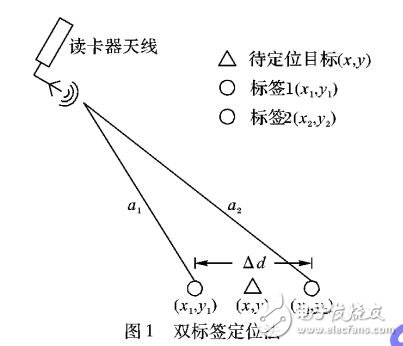 基于雙標簽的兩步測距法
