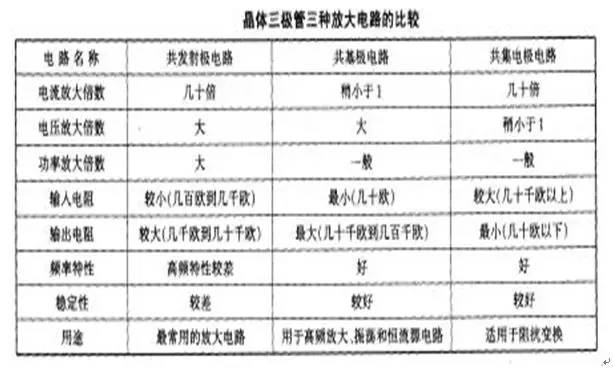 采用自舉升壓電路，設(shè)計了一種BiCMOS Totem結(jié)構(gòu)的驅(qū)動電路