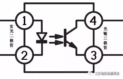光耦原理、應用以及減少選型，設(shè)計，替代導致的產(chǎn)品問題的規(guī)范