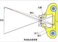 相機(jī)