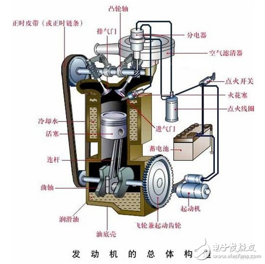 發動機解剖模型_發動機工作原理詳解