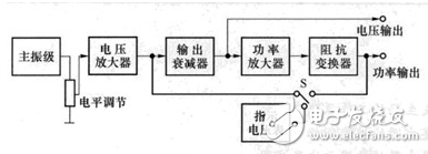 低頻信號(hào)發(fā)生器介紹_低頻信號(hào)發(fā)生器結(jié)構(gòu)解析