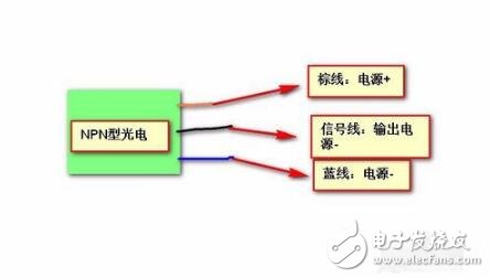 光電開關信號怎么轉換_光電開關輸出信號判斷