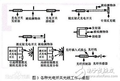 光電開關與光耦的區別