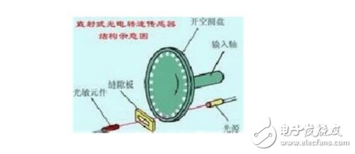 光電開關型號含義及選擇說明