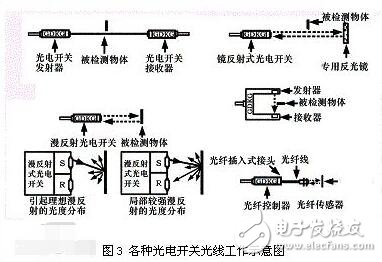 耐高溫光電開關有什么特性_如何使用_耐高溫光電開關有什么特性