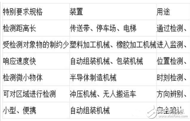 槽型光電開關(guān)參數(shù)及應(yīng)用