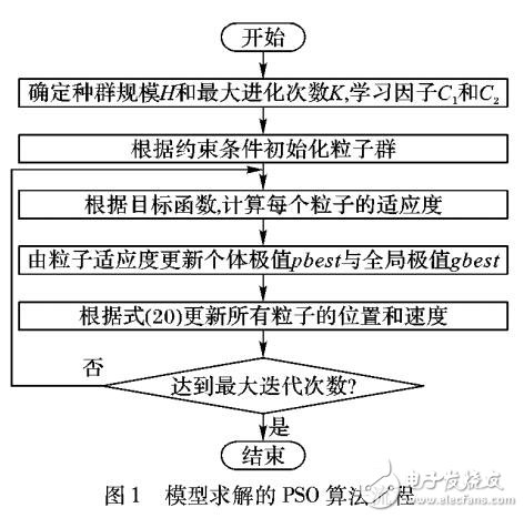 基于多時間窗的油料調撥運輸的約束模型