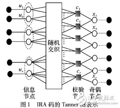 基于分段函數修正和預檢測的譯碼算法