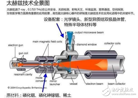 太赫茲成像技術概念及原理解析_太赫茲波特征及應用