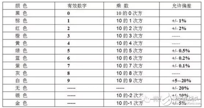 色環電阻在電路中到底能做什么_電阻的基本知識