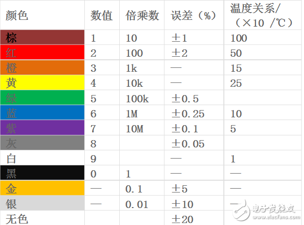 色環電阻在電路中到底能做什么_電阻的基本知識